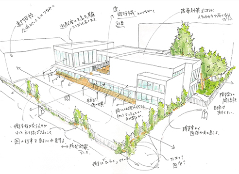 学校法人文化学園